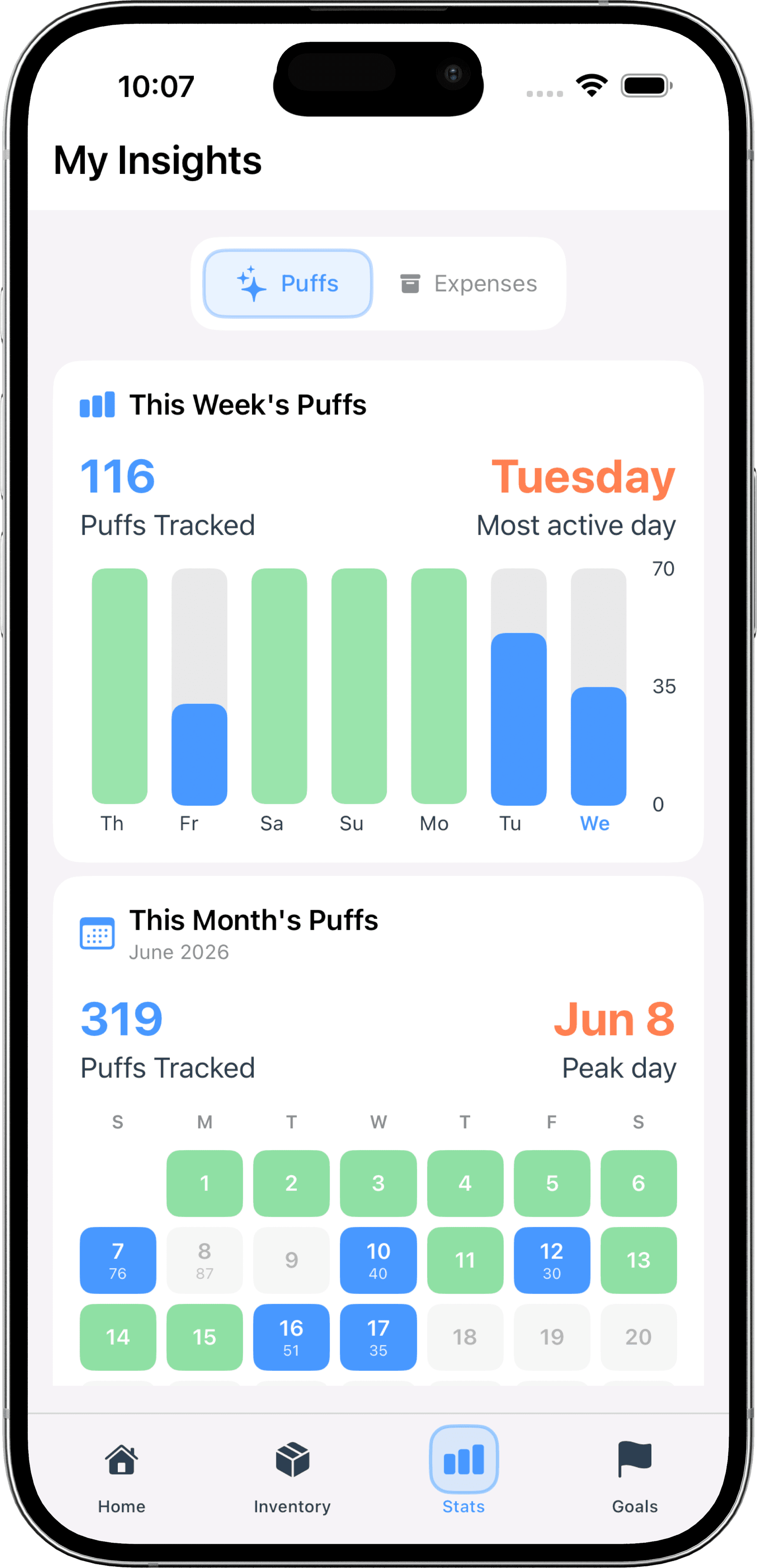 PuffPlan insights screen showing weekly and monthly puff trends